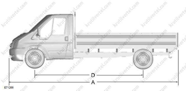 Геометрические размеры ford transit