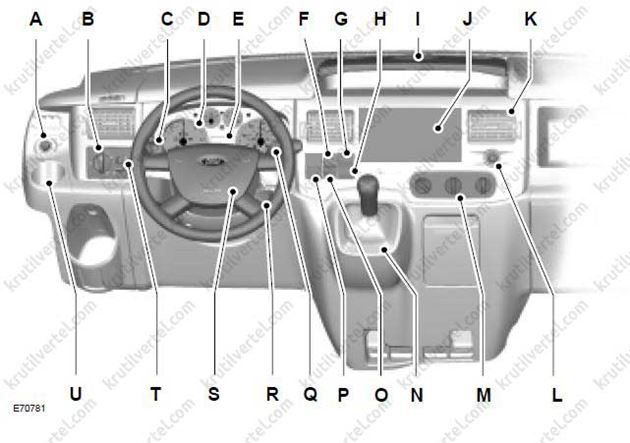 органы управления Ford Transit, приборная панель Ford Tourneo, оборудование салона Ford Kombi