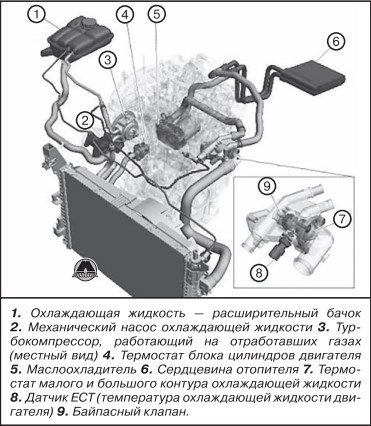 Ремонт форд транзит коннект