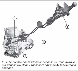 Снятие торпеды рено флюенс