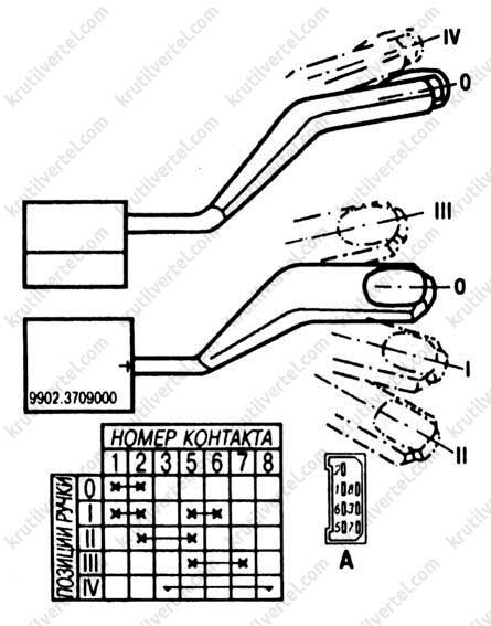 Схема стеклоочистителя газель 3302