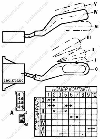 ГАЗ 2705 | 3302 Газель с 1994 года - стеклоочиститель