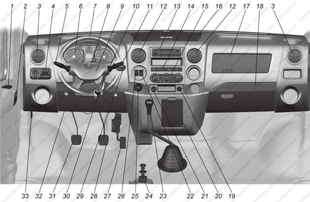 панель приборов и органы управления Газон Next с 2014 года, панель приборов и органы управления  GAZ Next с 2014 года
