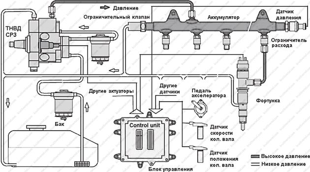 система питания топливом Газон Next с 2014 года, система питания топливом GAZ Next с 2014 года