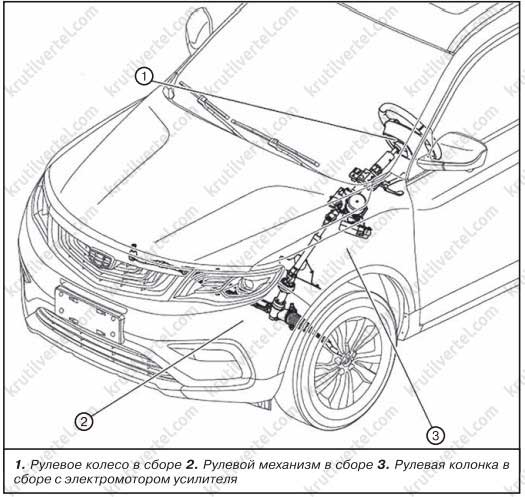 снятие и установка руля, рулевой колонки Geely Atlas с 2016 года, снятие и установка руля, рулевой колонки Джили Атлас с 2016 года