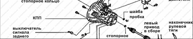 механическая коробка передач Geely CK-I с 2005 года, механическая коробка передач Geely CK-II с 2005 года, механическая коробка передач Джили ЦК-1 с 2005 года, механическая коробка передач Джили ЦК-2 с 2005 года