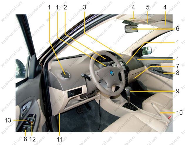 органы управления Geely MK с 2006 года, органы управления Джили МК с 2006 года, органы управления Geely GC6 с 2014 года