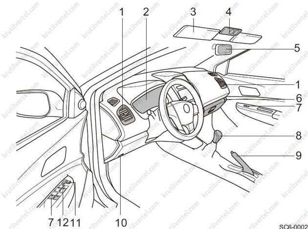 органы управления Geely MK с 2006 года, органы управления Джили МК с 2006 года, органы управления Geely GC6 с 2014 года