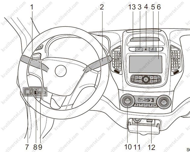 органы управления Geely MK с 2006 года, органы управления Джили МК с 2006 года, органы управления Geely GC6 с 2014 года