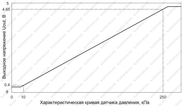 сервісні дані та специфікація Geely Xingyue з 2019 року, сервісні дані та специфікація специфікація Джилі Хінгай з 2019 року, сервісні дані та специфікація Джилі Тугелла з 2019 року