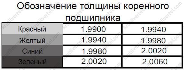 сервісні дані та специфікація Geely Xingyue з 2019 року, сервісні дані та специфікація специфікація Джилі Хінгай з 2019 року, сервісні дані та специфікація Джилі Тугелла з 2019 року