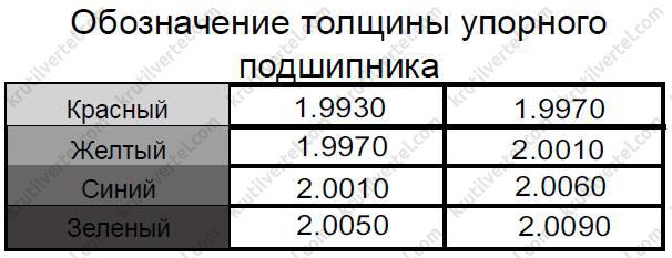 сервісні дані та специфікація Geely Xingyue з 2019 року, сервісні дані та специфікація специфікація Джилі Хінгай з 2019 року, сервісні дані та специфікація Джилі Тугелла з 2019 року