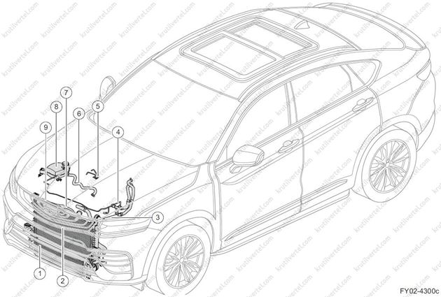 розташування компонентів Geely Xingyue з 2019 року, розташування компонентів Geely Tugella з 201 року, розташування компонентів Джилі Тугелла з 2019 року