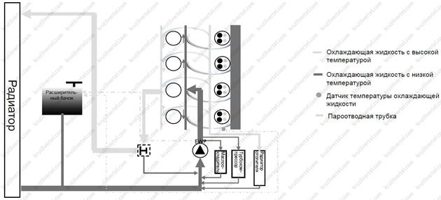принцип роботи системи Geely Xingyue з 2019 року, принцип роботи системи Geely Tugella з 201 принцип роботи системи Джилі Тугелла з 2019 року