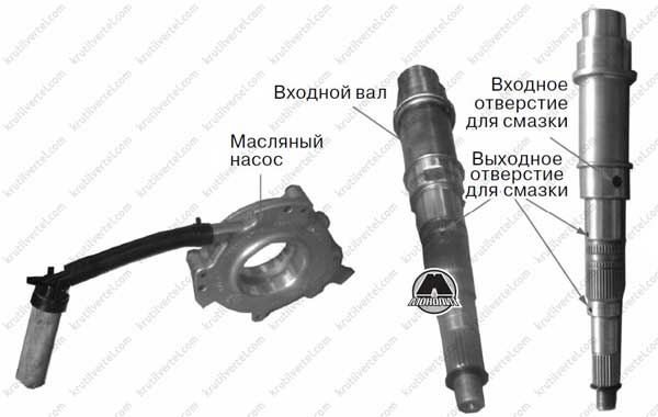 система распределения крутящего момента по осям (TOD) Great Wall Hover H5, система распределения крутящего момента по осям (TOD) Грейт Вол Ховер Н5, система распределения крутящего момента по осям (TOD) Great Wall Haval H5, система распределения крутящего момента по осям (TOD) Грейт Вол Хавал Н5