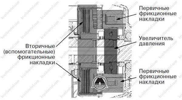 система распределения крутящего момента по осям (TOD) Great Wall Hover H5, система распределения крутящего момента по осям (TOD) Грейт Вол Ховер Н5, система распределения крутящего момента по осям (TOD) Great Wall Haval H5, система распределения крутящего момента по осям (TOD) Грейт Вол Хавал Н5