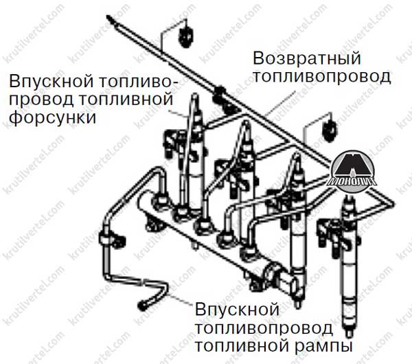 Схема предохранителей hover h5