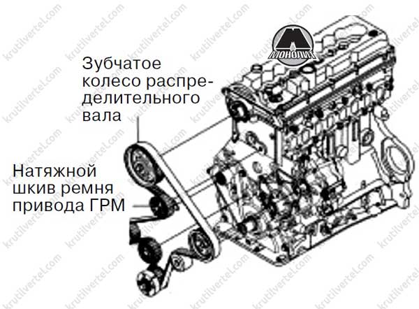 Схема предохранителей hover h5