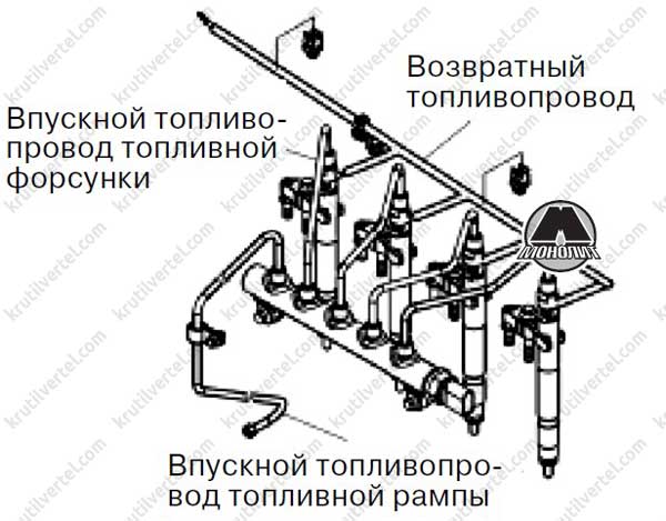 Диагностический разъем hover h5