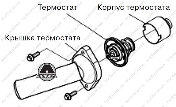 Диагностический разъем hover h5