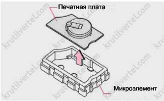 замена элемента питания в пульте дистанционного управления Great Wall Hover H6, замена элемента питания в пульте дистанционного управления Грейт Вол Ховер Н6, замена элемента питания в пульте дистанционного управления Great Wall Haval H6, замена элемента питания в пульте дистанционного управления Грейт Вол Хавал Н6
