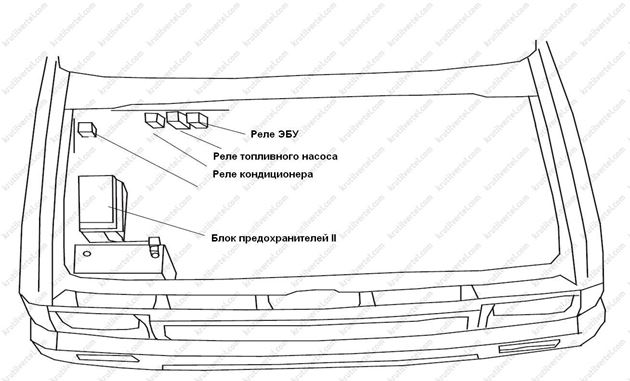 Предохранители грейт вол сафе