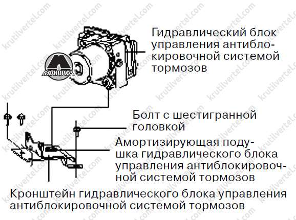 антиблокувальна система гальм Great Wall Wingle 5 з 2011 року, антиблокувальна система гальм Грейт Вол Вінгл 5 з 2011 року