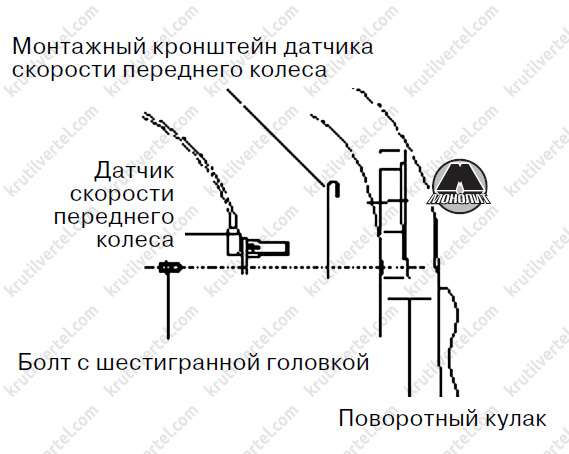 антиблокувальна система гальм Great Wall Wingle 5 з 2011 року, антиблокувальна система гальм Грейт Вол Вінгл 5 з 2011 року