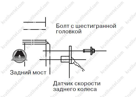 антиблокувальна система гальм Great Wall Wingle 5 з 2011 року, антиблокувальна система гальм Грейт Вол Вінгл 5 з 2011 року