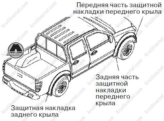 захисна накладка крила Great Wall Wingle 5 з 2011 року, захисна накладка крила Грейт Вол Вінгл 5 з 2011 року