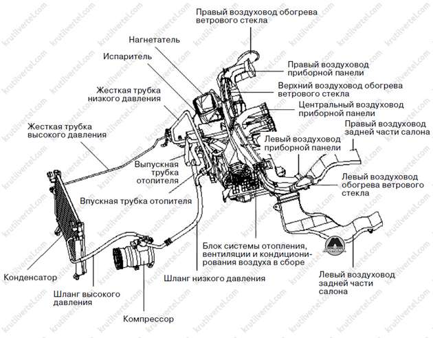 общие сведения Great Wall Wingle 5 с 2011 года, общие сведения Грейт Вол Вингл 5 с 2011 года
