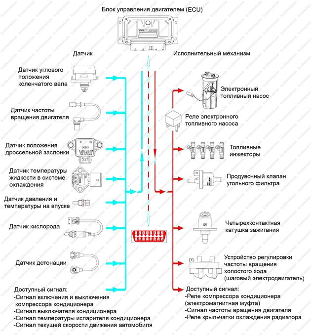 Схема подключения delphi gro 633