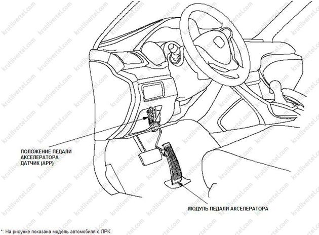 Хонда аккорд органы управления