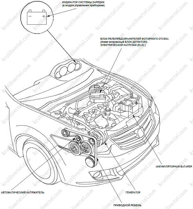 общие сведения Honda Accord с 2008 года, общие сведения Acura TSX с 2008 года, общие сведения Хонда Аккорд с 2008 года, общие сведения Акура ТСХ с 2008 года