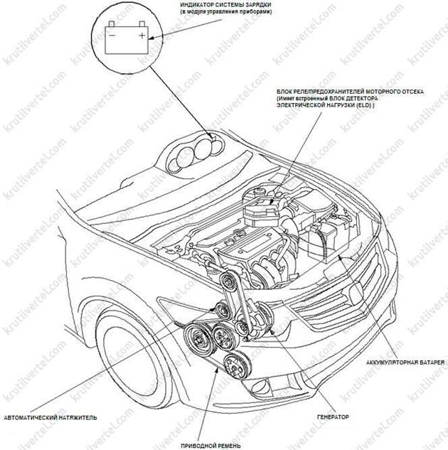 общие сведения Honda Accord с 2008 года, общие сведения Acura TSX с 2008 года, общие сведения Хонда Аккорд с 2008 года, общие сведения Акура ТСХ с 2008 года