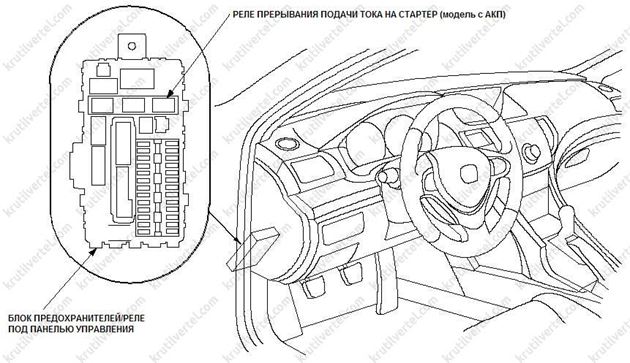 общие сведения Honda Accord с 2008 года, общие сведения Acura TSX с 2008 года, общие сведения Хонда Аккорд с 2008 года, общие сведения Акура ТСХ с 2008 года