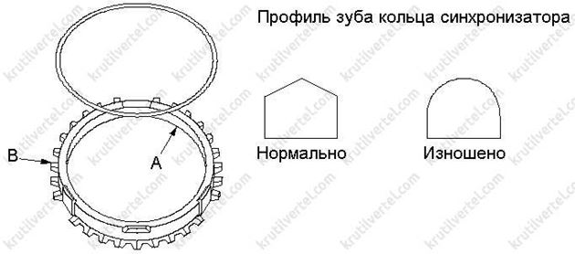 синхронизаторы Honda Accord с 2008 года, синхронизаторы Acura TSX с 2008 года, синхронизаторы Хонда Аккорд с 2008 года, синхронизаторы Акура ТСХ с 2008 года