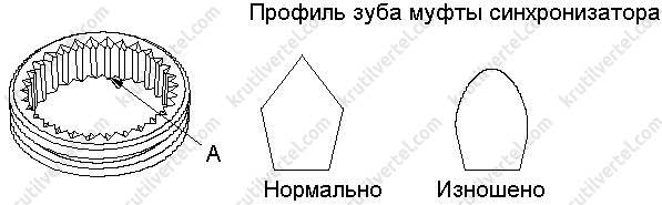 синхронизаторы Honda Accord с 2008 года, синхронизаторы Acura TSX с 2008 года, синхронизаторы Хонда Аккорд с 2008 года, синхронизаторы Акура ТСХ с 2008 года