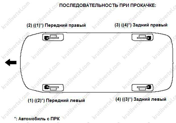 прокачка тормозной системы Honda Accord с 2008 года, прокачка тормозной системы Acura TSX с 2008 года, прокачка тормозной системы Хонда Аккорд с 2008 года, прокачка тормозной системы Акура ТСХ с 2008 года