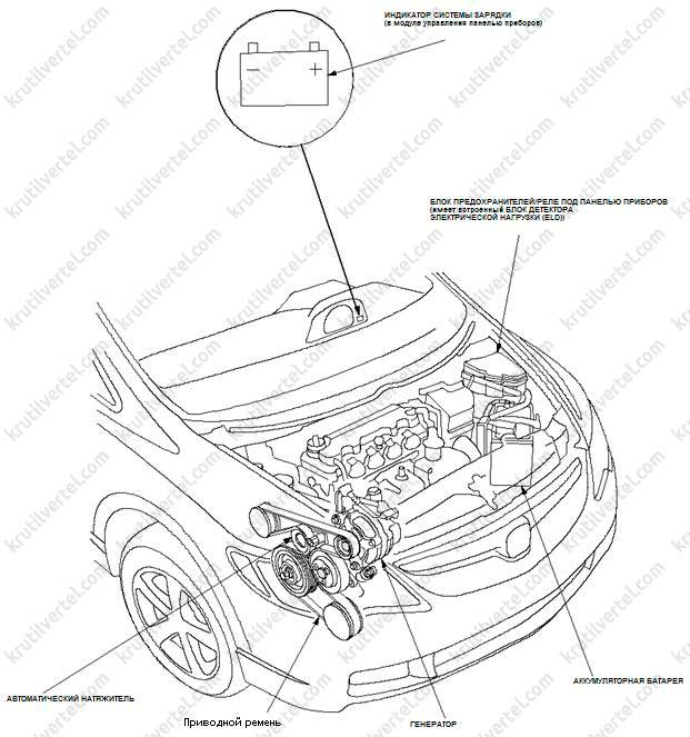 общие сведения Honda Civic 4D с 2006 года, общие сведения Acura CSX с 2006 года, общие сведения Хонда Цивик 4Д с 2006 года, общие сведения Акура Си-Эс-Икс с 2006 года