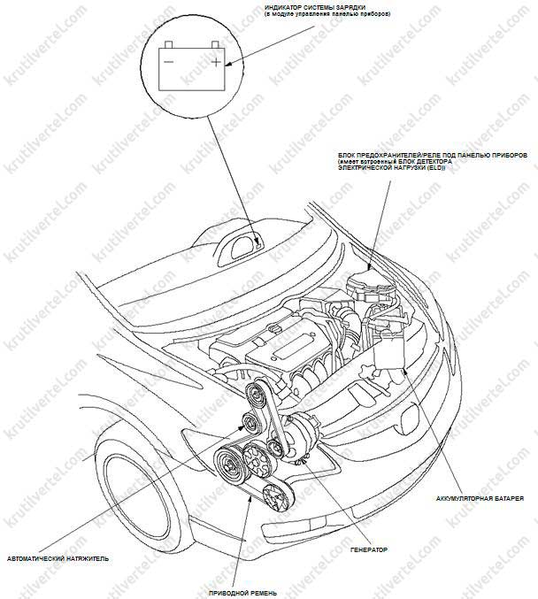 общие сведения Honda Civic 4D с 2006 года, общие сведения Acura CSX с 2006 года, общие сведения Хонда Цивик 4Д с 2006 года, общие сведения Акура Си-Эс-Икс с 2006 года