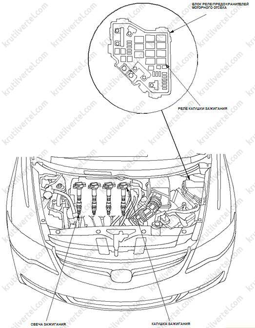 общие сведения Honda Civic 4D с 2006 года, общие сведения Acura CSX с 2006 года, общие сведения Хонда Цивик 4Д с 2006 года, общие сведения Акура Си-Эс-Икс с 2006 года