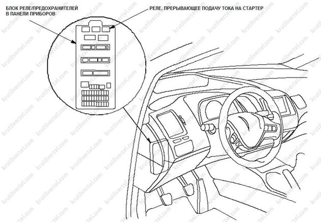 общие сведения Honda Civic 4D с 2006 года, общие сведения Acura CSX с 2006 года, общие сведения Хонда Цивик 4Д с 2006 года, общие сведения Акура Си-Эс-Икс с 2006 года