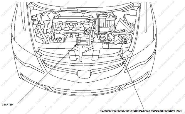 общие сведения Honda Civic 4D с 2006 года, общие сведения Acura CSX с 2006 года, общие сведения Хонда Цивик 4Д с 2006 года, общие сведения Акура Си-Эс-Икс с 2006 года