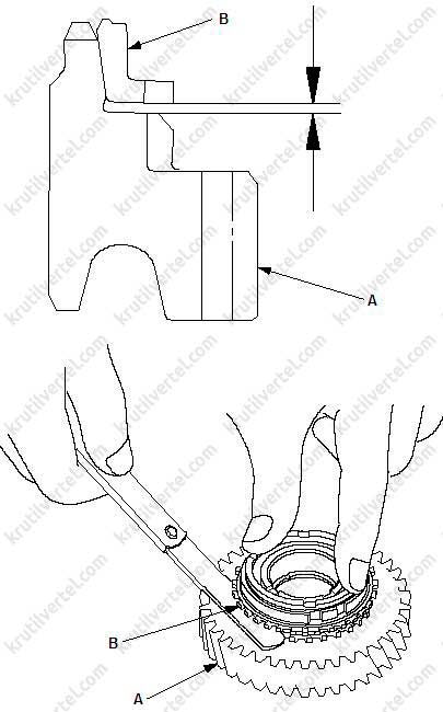 синхронизаторы Honda Civic 4D с 2006 года, синхронизаторы Acura CSX с 2006 года, синхронизаторы Хонда Цивик 4Д с 2006 года, синхронизаторы Акура Си-Эс-Икс с 2006 года