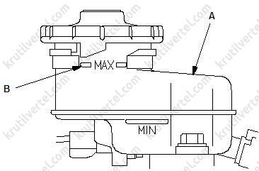прокачка тормозной системы Honda Civic 4D с 2006 года, прокачка тормозной системы Acura CSX с 2006 года, прокачка тормозной системы Хонда Цивик 4Д с 2006 года, прокачка тормозной системы Акура Си-Эс-Икс с 2006 года