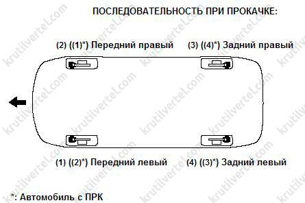 прокачка тормозной системы Honda Civic 4D с 2006 года, прокачка тормозной системы Acura CSX с 2006 года, прокачка тормозной системы Хонда Цивик 4Д с 2006 года, прокачка тормозной системы Акура Си-Эс-Икс с 2006 года