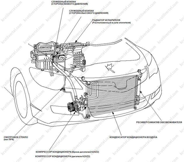 элементы системы кондиционирования Honda Civic 4D с 2006 года, элементы системы кондиционирования Acura CSX с 2006 года, элементы системы кондиционирования Хонда Цивик 4Д с 2006 года, элементы системы кондиционирования Акура Си-Эс-Икс с 2006 года