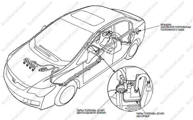 система улавливания паров топлива Honda Civic 4D с 2006 года, система улавливания паров топлива Acura CSX с 2006 года, система улавливания паров топлива Хонда Цивик 4Д с 2006 года, система улавливания паров топлива Акура Си-Эс-Икс с 2006 года