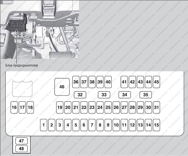 Honda crv предохранители